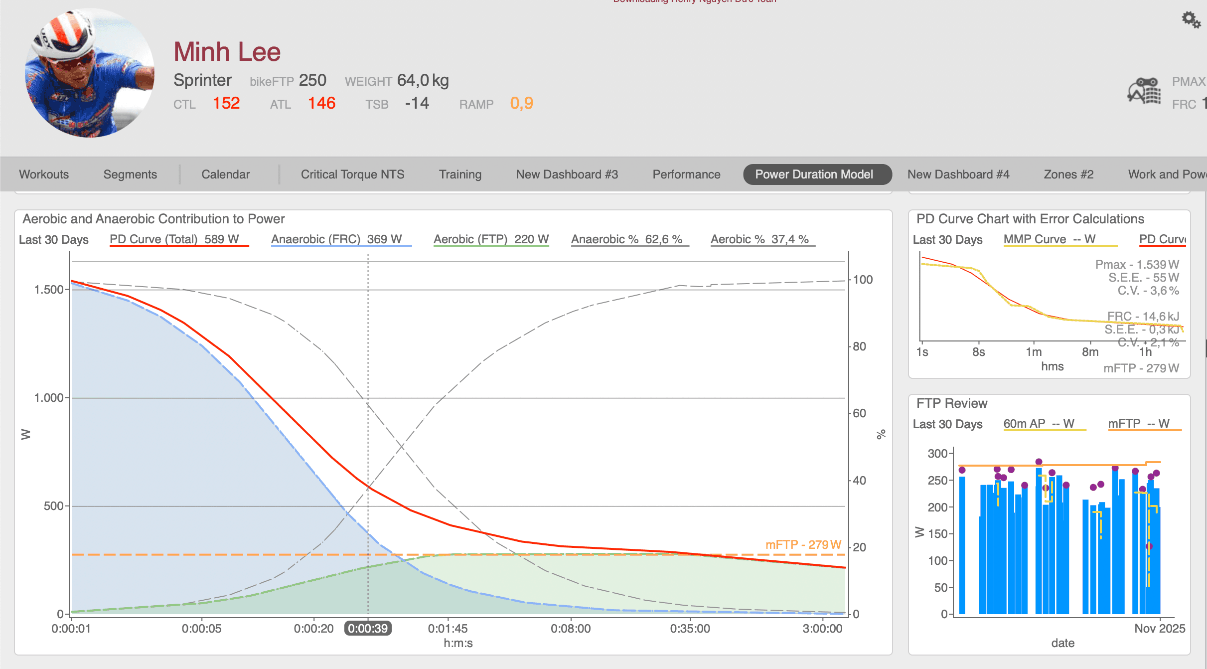 Ironman Online Training Program: 4 Success Indicators That Far Exceed FTP (mFTP, FRC, TTE, Stamina)